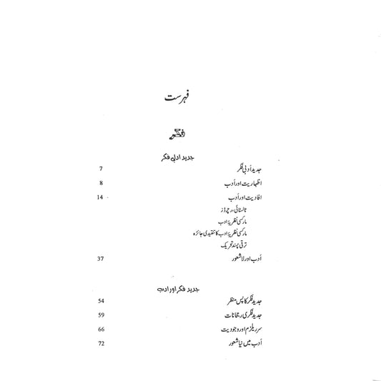 فکر اور ادب | دیوندر اسر | Devendar Issar | Fikr Aur Adb