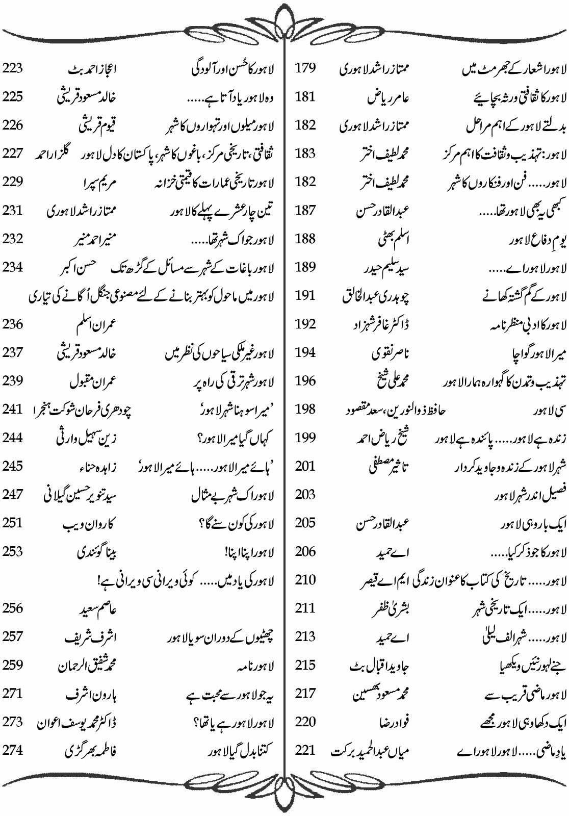 Muntisher Awarq E Lahore منتشر اوراق لاہور  Syed Faizan Naqvi