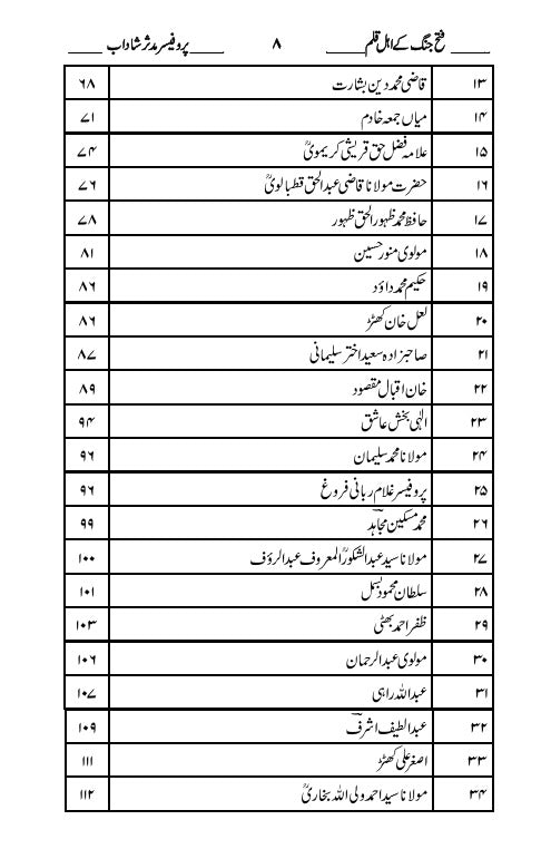 فتح جنگ کے اہل قلم | پروفیسر مدثر شاداب