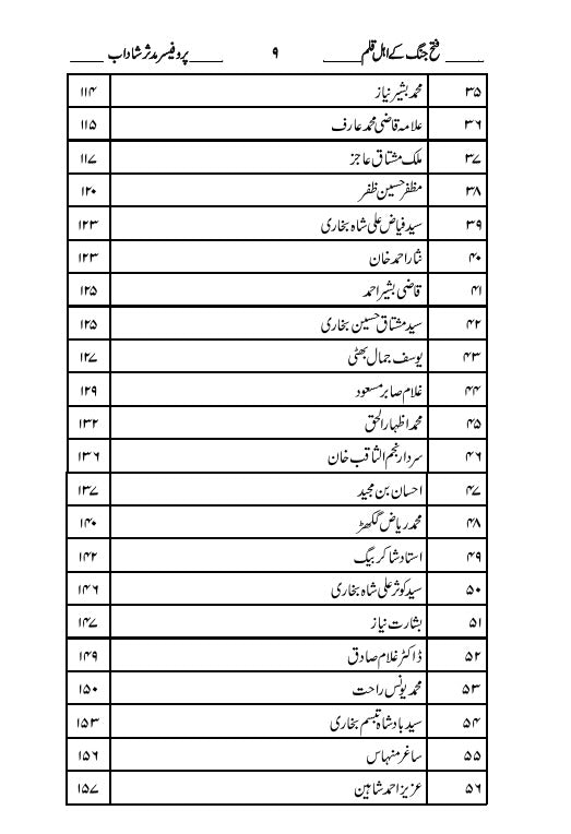 فتح جنگ کے اہل قلم | پروفیسر مدثر شاداب