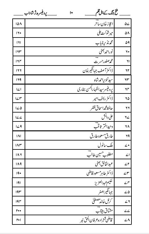 فتح جنگ کے اہل قلم | پروفیسر مدثر شاداب