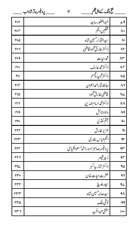 فتح جنگ کے اہل قلم | پروفیسر مدثر شاداب