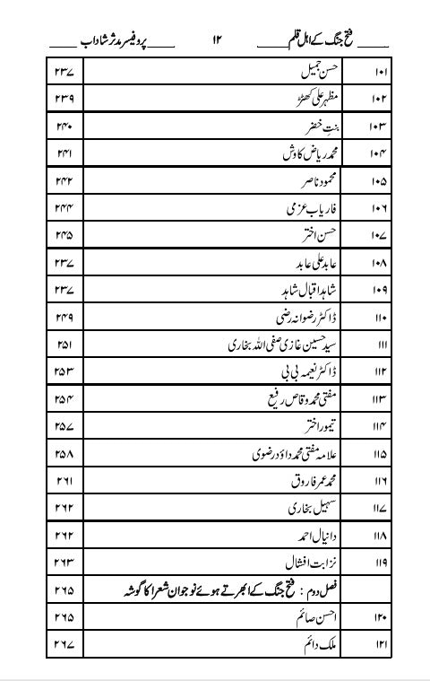 فتح جنگ کے اہل قلم | پروفیسر مدثر شاداب
