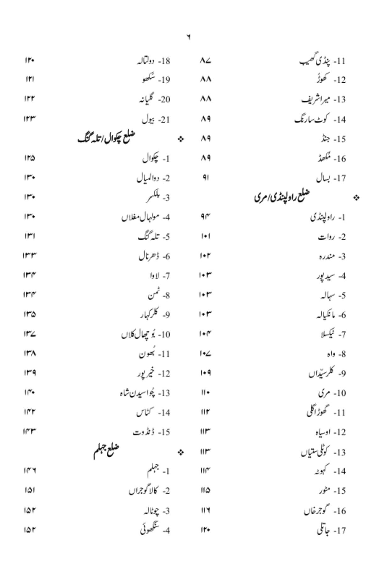 نگر نگر پنجاب | Nagr Nagr Punjab |  اسد سلیم شیخ