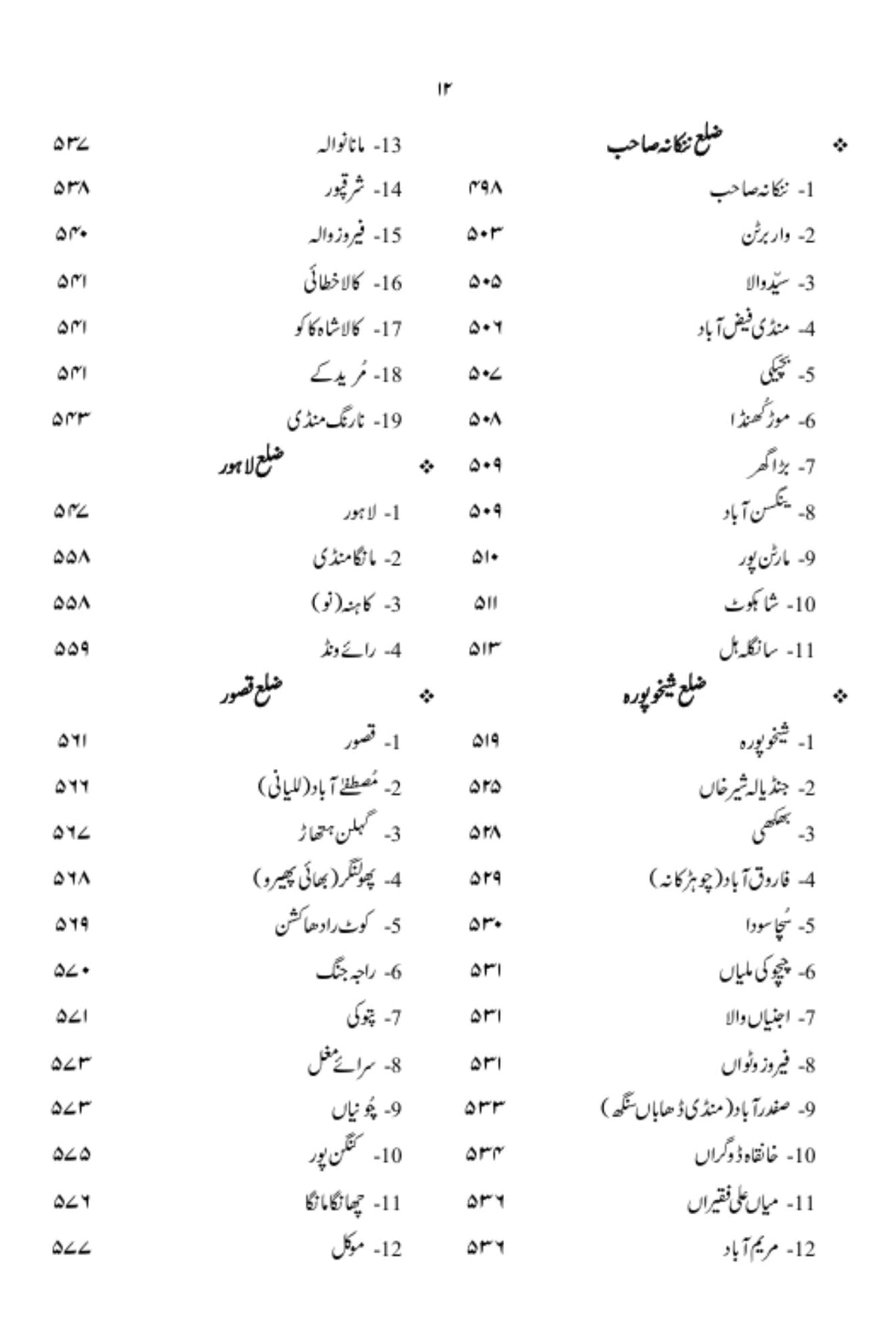 نگر نگر پنجاب | Nagr Nagr Punjab |  اسد سلیم شیخ
